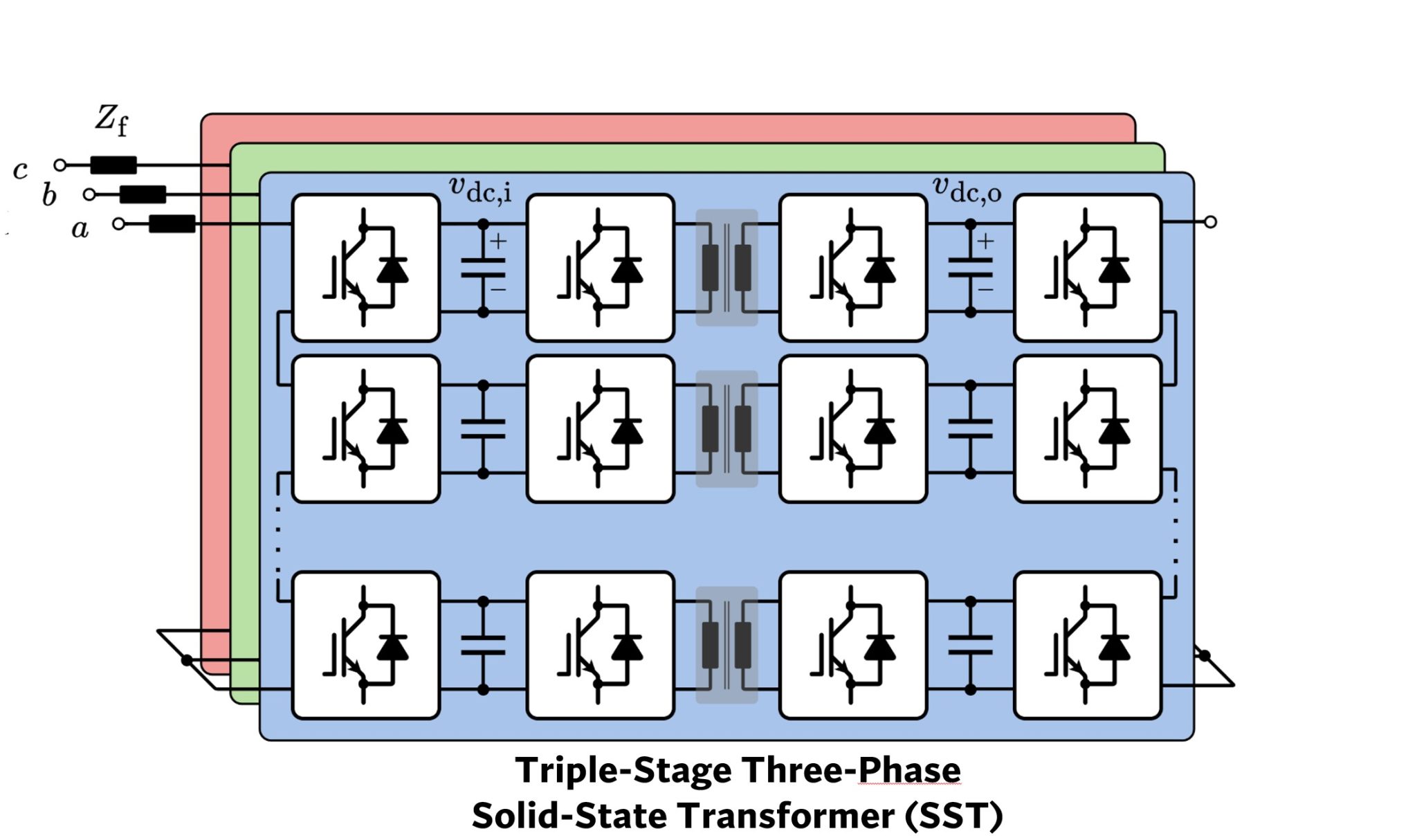 Solid State Transformers for next generation AI server stations – pelab